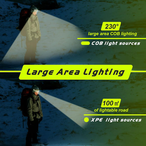 Super Bright Rechargeable Headlamp Set for Outdoor Activities